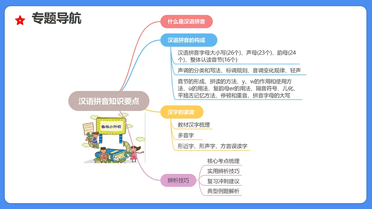 18285545第5页