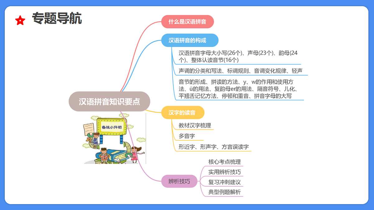 18285545第5页