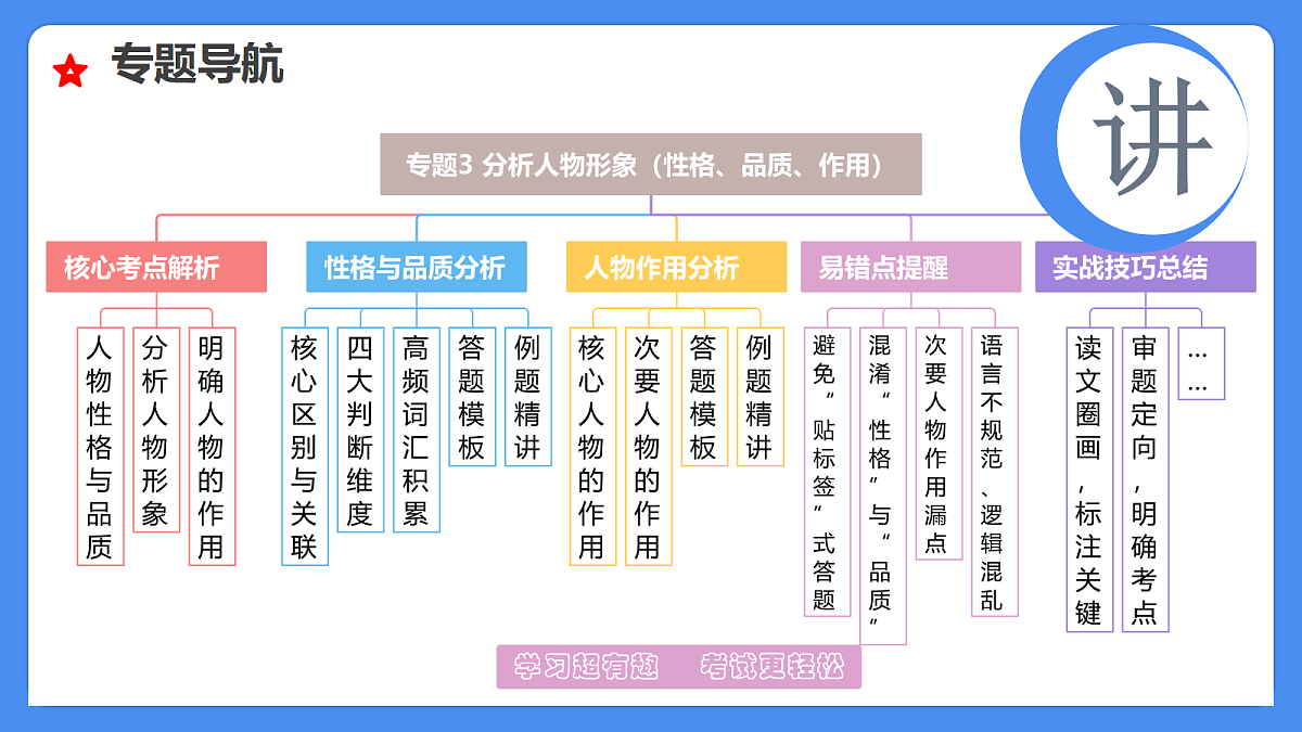 18285566第4页