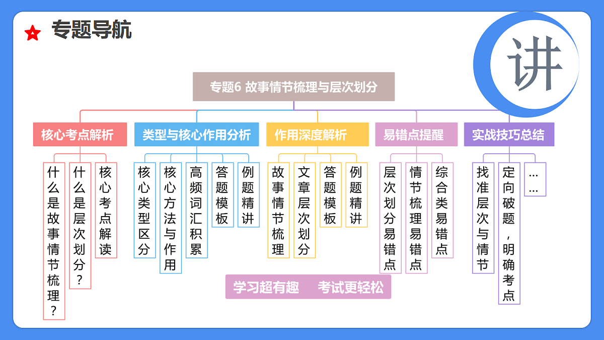 18285634第4页