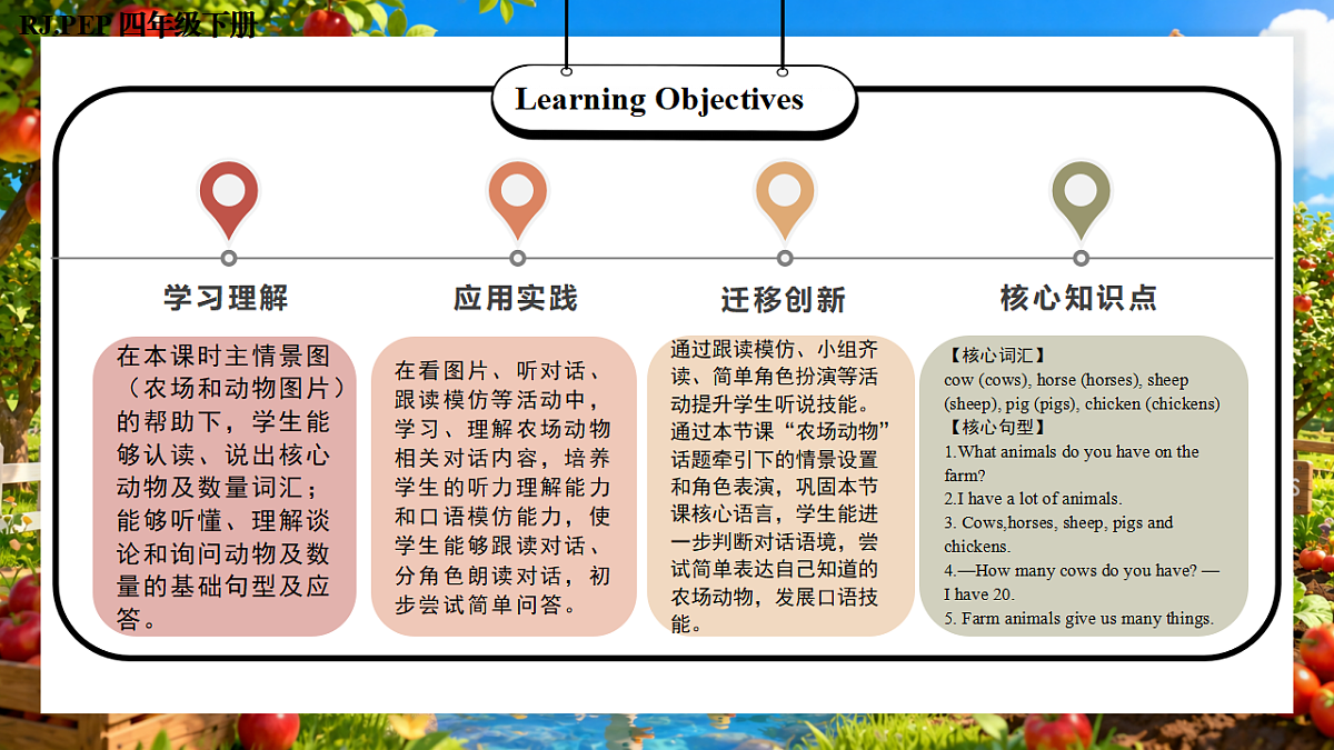 Unit 5 第1课时 Part A Let’s talk&Ask and answer (教学课件)第2页