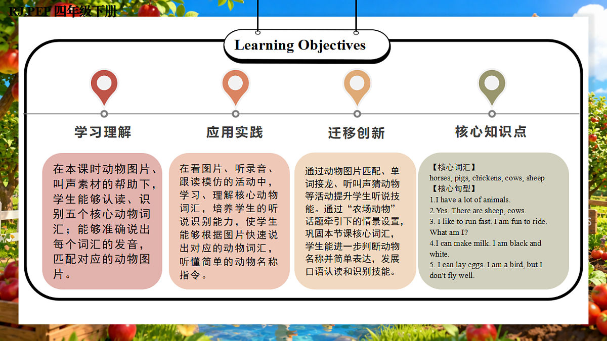 Unit 5 第2课时 Part A Let’s learn&Read and guess (教学课件)第2页