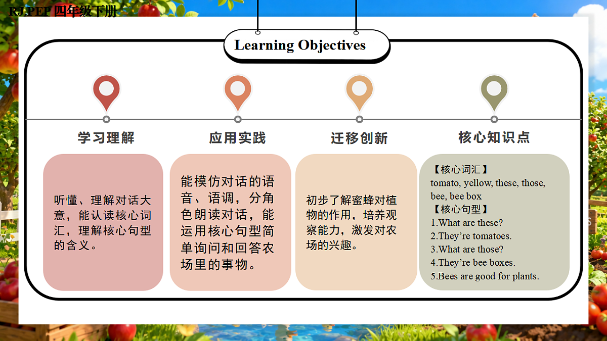 Unit 5 第4课时 Part B Let’s talk&Play a guessing game (教学课件)第2页