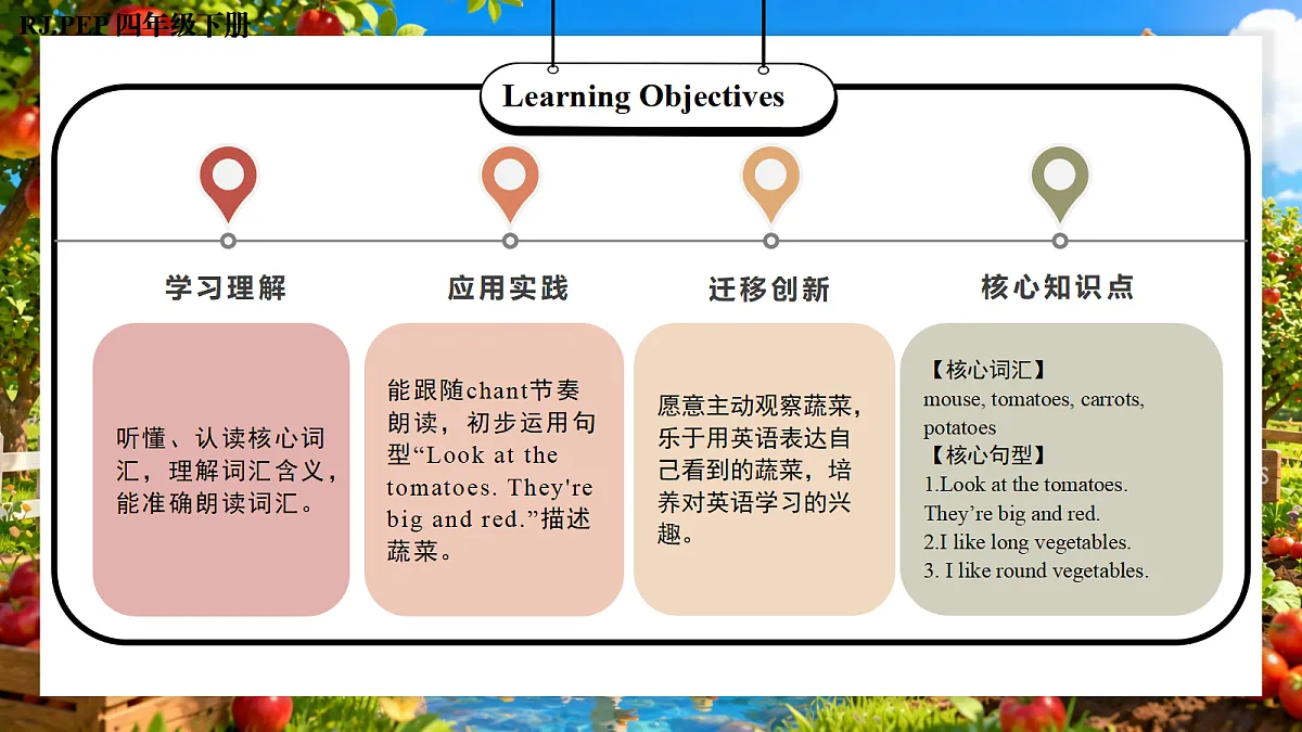 Unit 5 第5课时 Part B Let’s learn&Listen and chant (教学课件)第2页