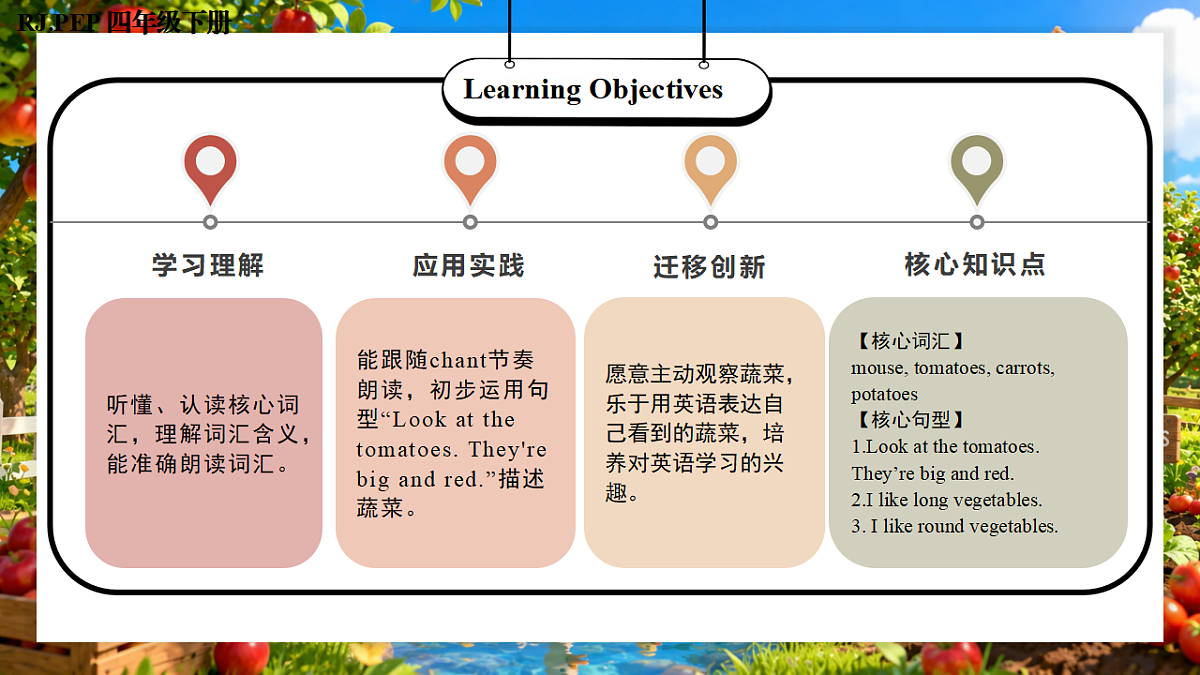 Unit 5 第5课时 Part B Let’s learn&Listen and chant (教学课件)第2页