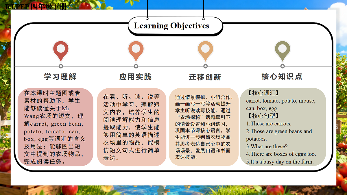 Unit 5 第6课时 Part B Read and write-Part C (教学课件)第2页
