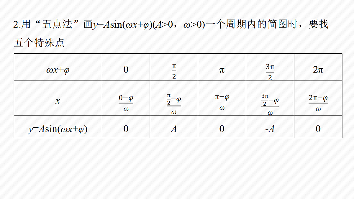 第四章　§4.4　函数y=Asin(ωx+φ)第6页