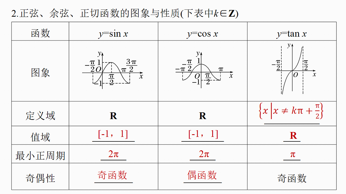 第四章　§4.3　三角函数的图象与性质第6页