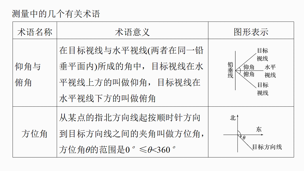 第四章　§4.8　解三角形应用举例第5页