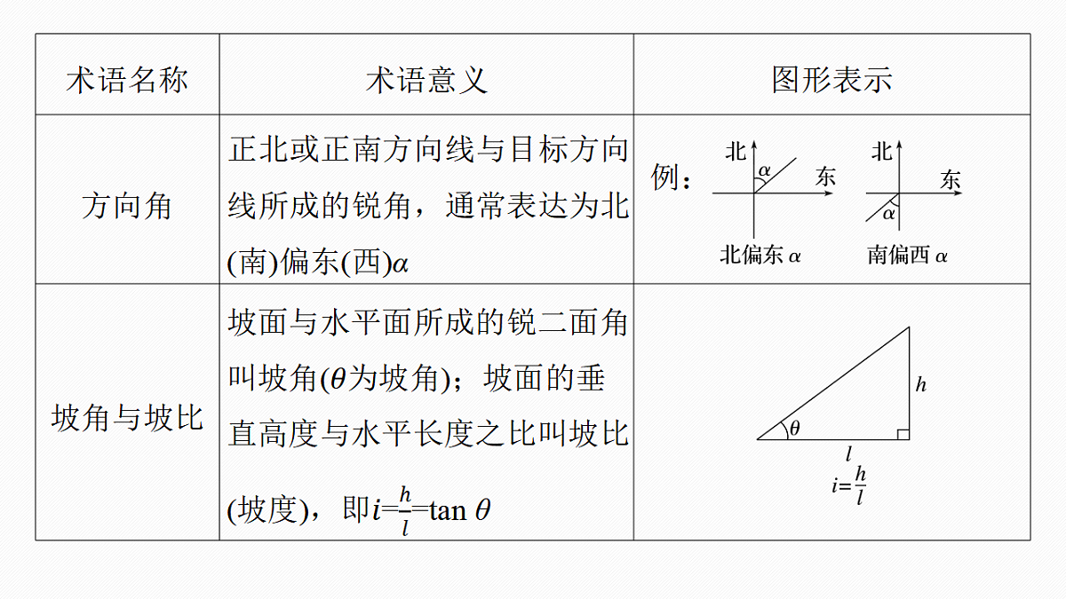 第四章　§4.8　解三角形应用举例第6页
