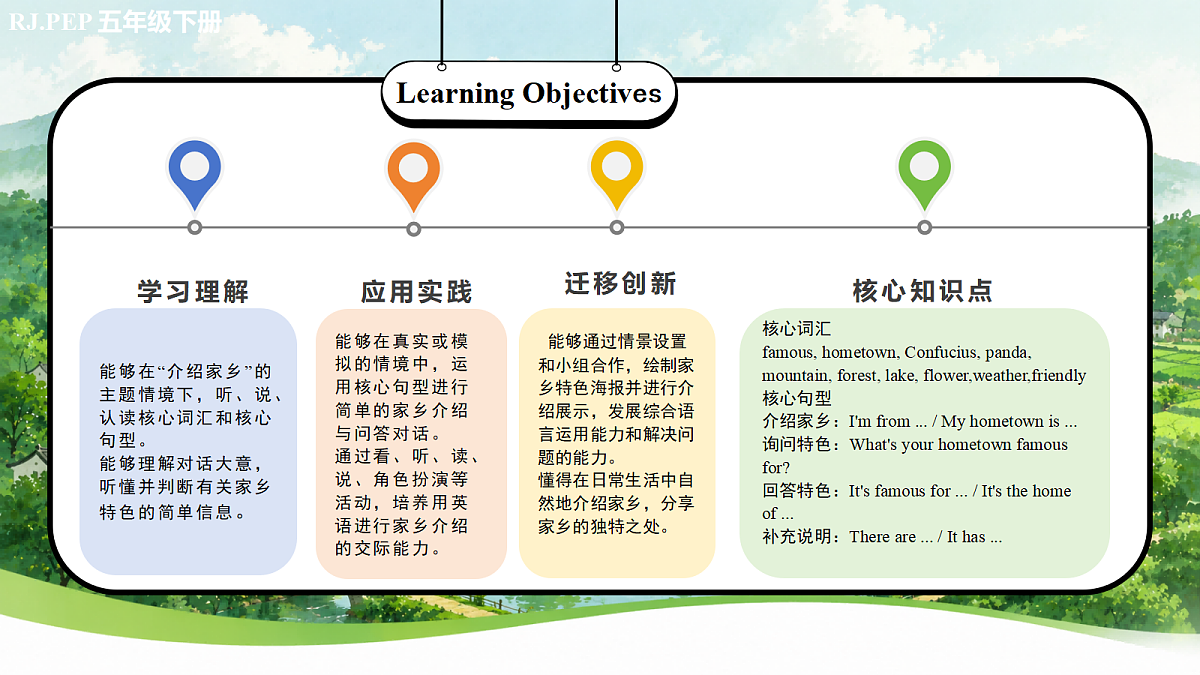 Unit 4 第1课时 Part A Let’s talk& think and guess(教学课件) 第2页