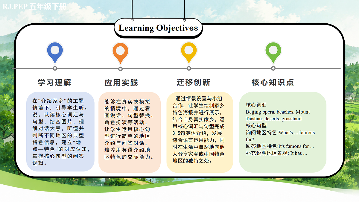 Unit4 第2课时 PartA Let's learn & Write and say (教学课件）第2页