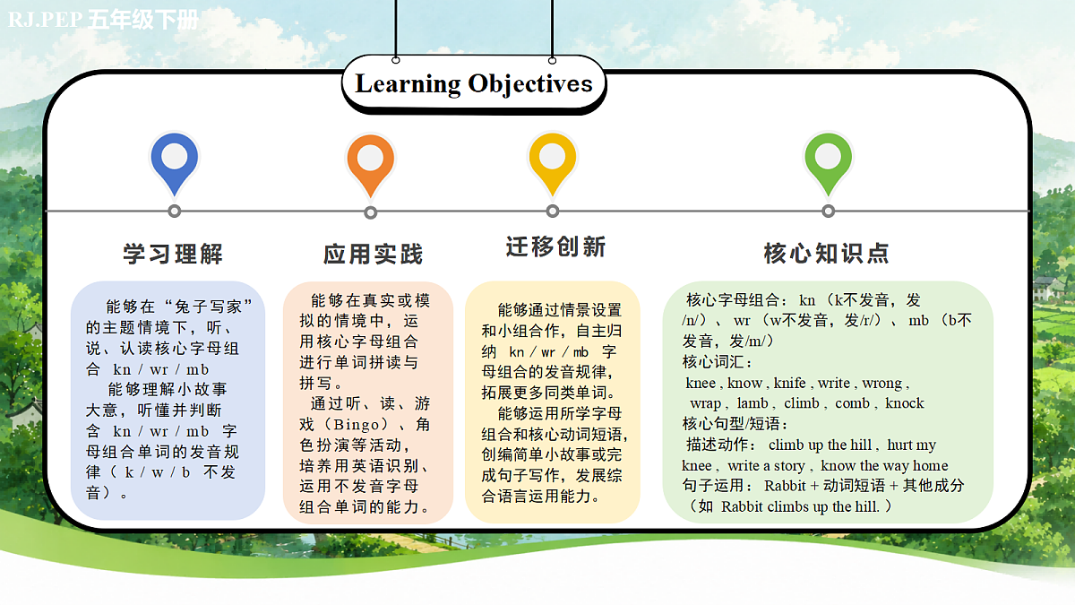 Unit 4 第3课时 Part A Let’s spell(教学课件) 第2页