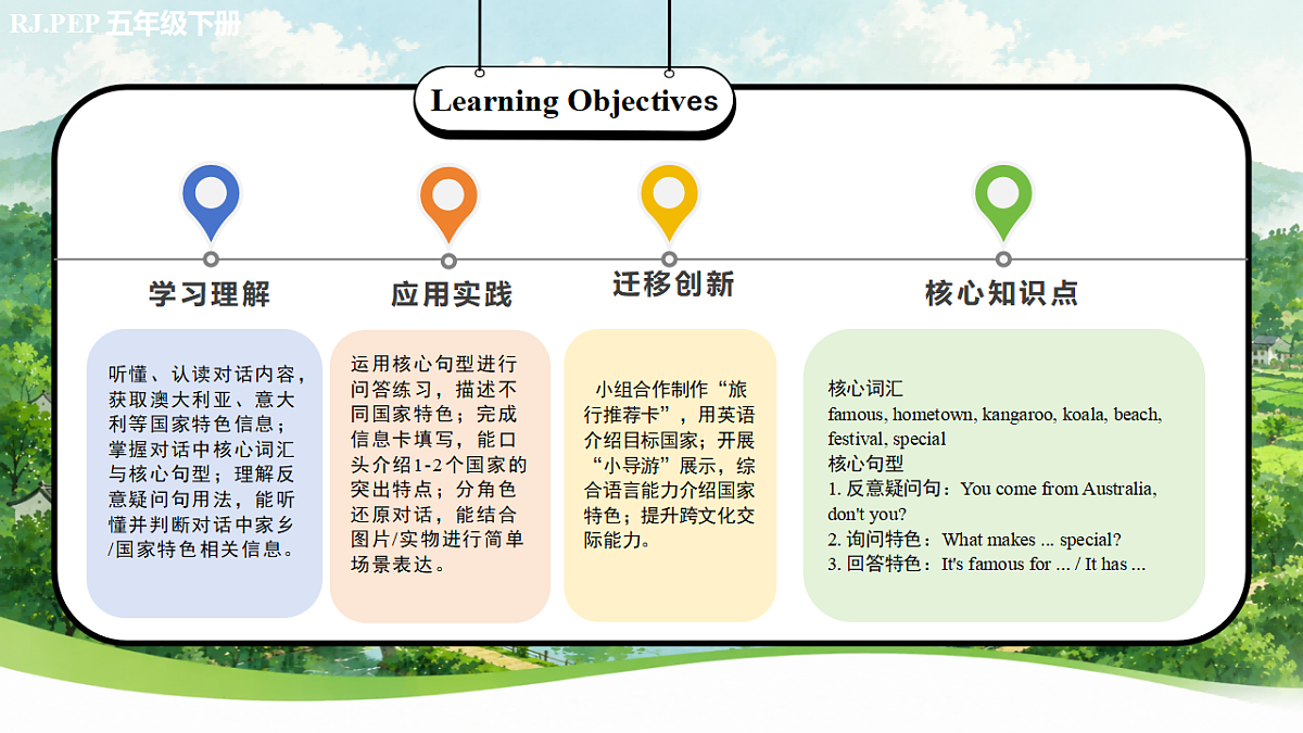 Unit 4 第4课时 Part B  Let's talk & Write and talk (教学课件） 第2页