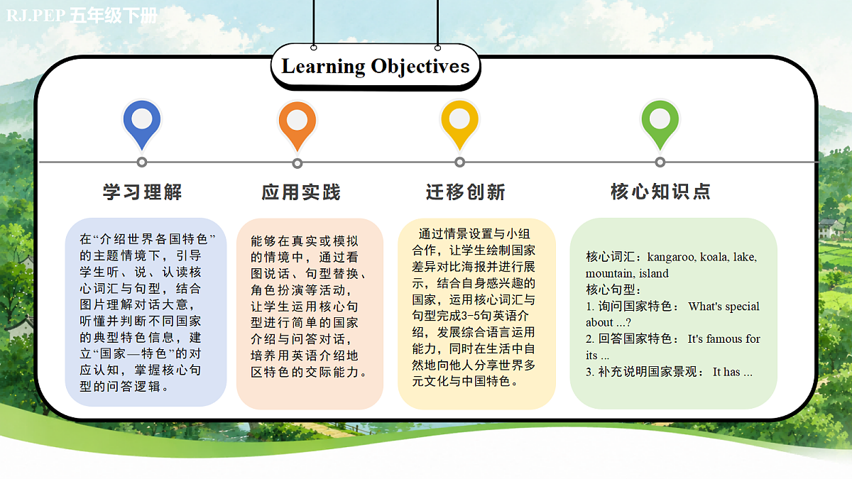 Unit4 第5课时 Part B Let's learn & Compare and say  (教学课件）第2页