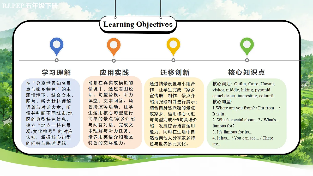 Unit4 第6课时 PartB Read and write-PartC（教学课件）第2页