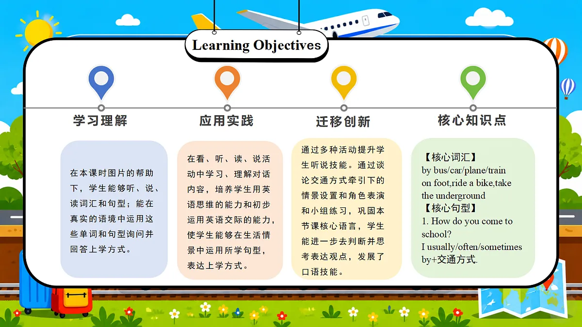 Unit 5第1课时 Part A Let's talk&Do a survey（教学课件）第2页