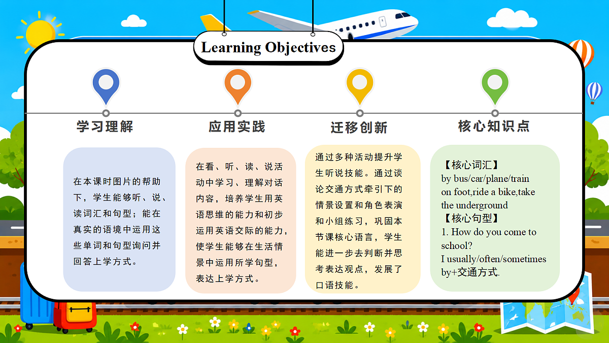 Unit 5第1课时 Part A Let's talk&Do a survey（教学课件）第2页
