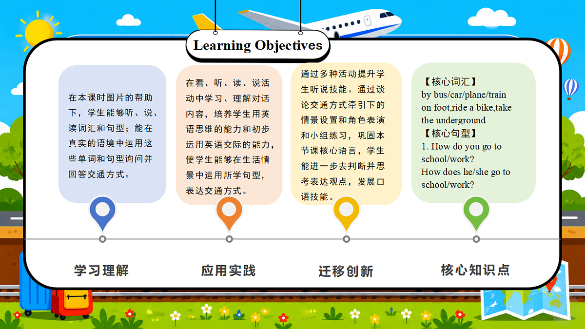 Unit 5第2课时 Part A Let's learn&Think,write and say（教学课件）第2页