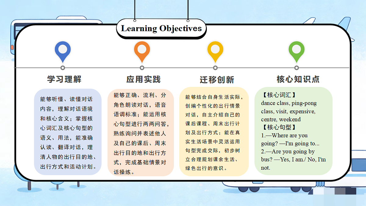 Unit 5第4课时 Part B Let's talk&Ask and answer（教学课件）第2页