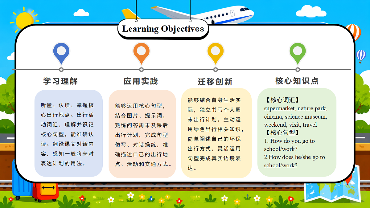 Unit 5第5课时 Part B Let's learn&Write and say（教学课件）第2页