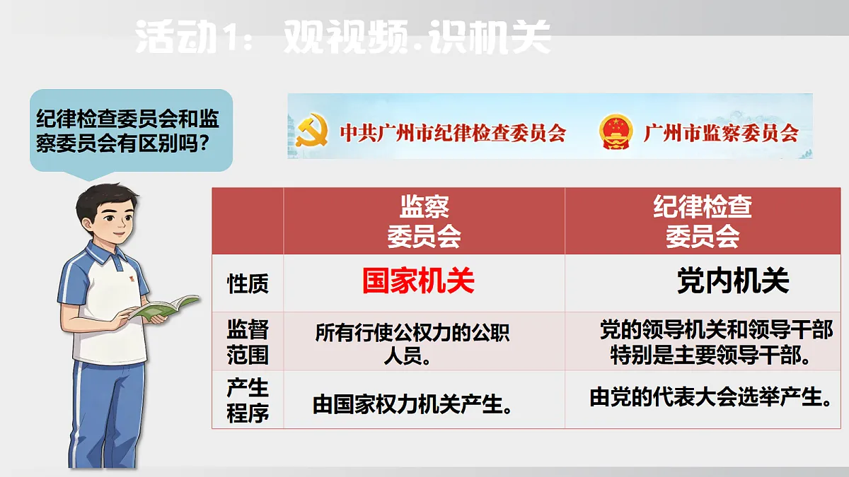 第十一课 国家监察机关第8页