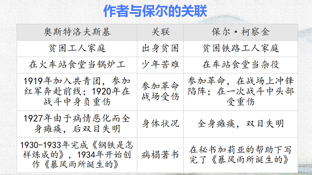 18291519第6页