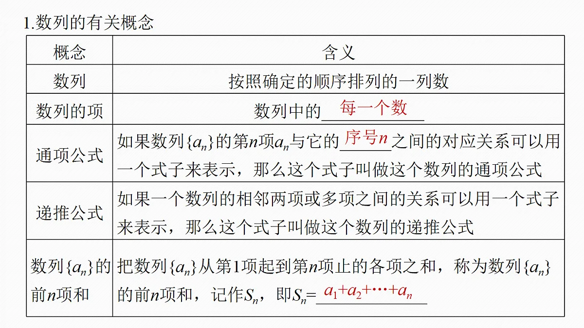 第六章　§6.1　数列的概念第5页