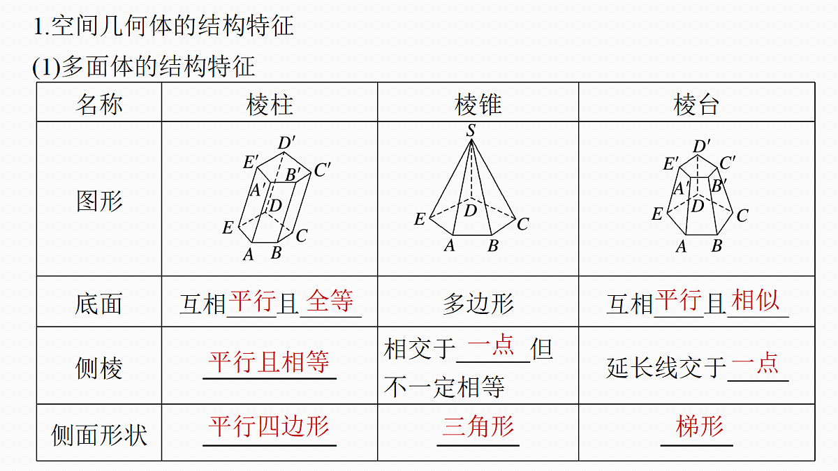 第七章　§7.1　基本立体图形、简单几何体的表面积与体积第5页