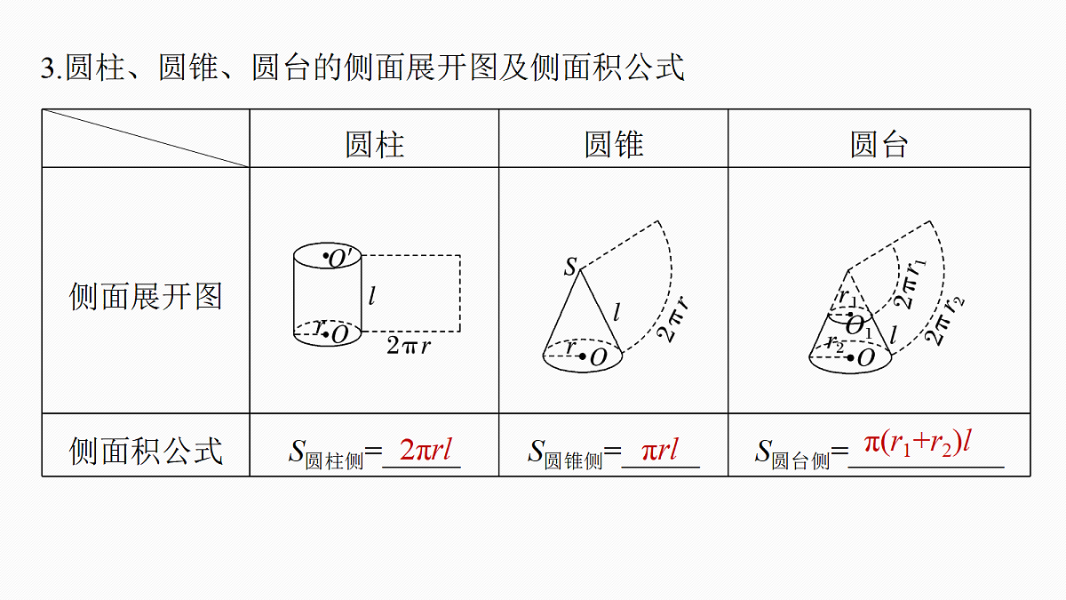 第七章　§7.1　基本立体图形、简单几何体的表面积与体积第8页