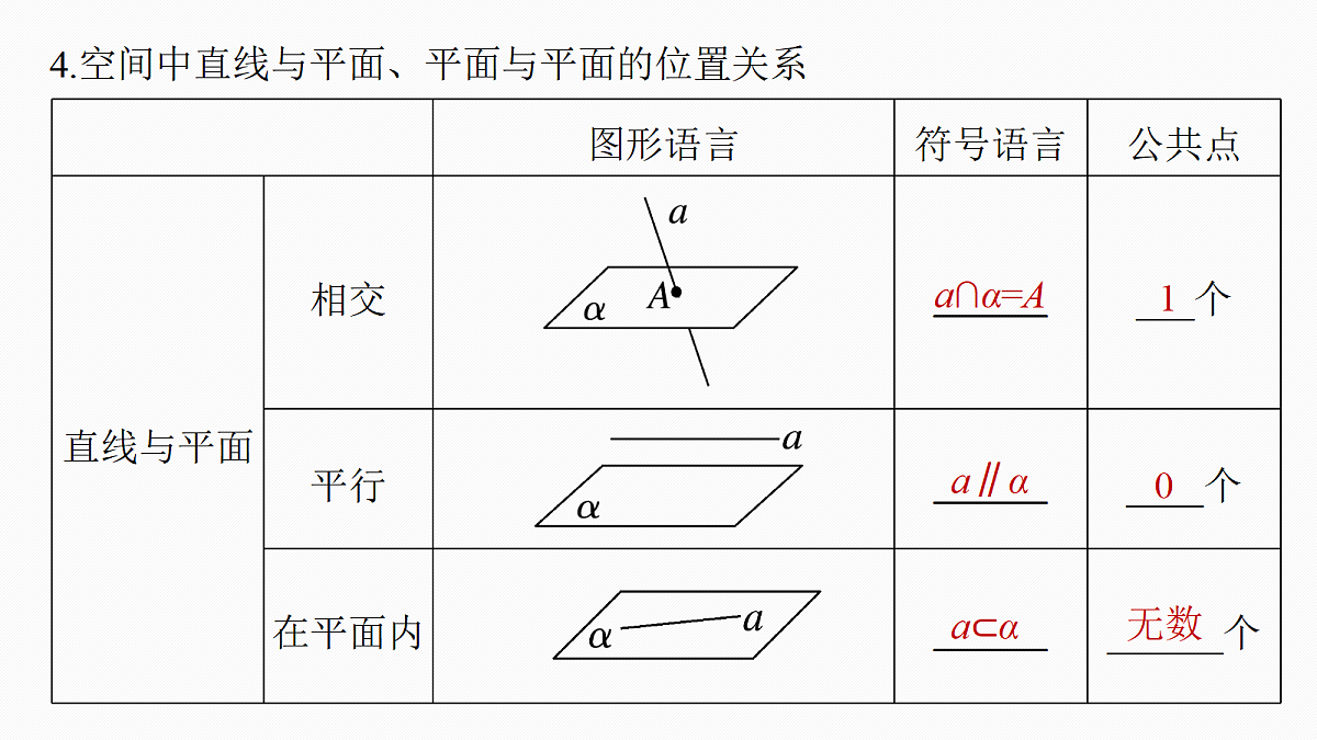 第七章　§7.3　空间点、直线、平面之间的位置关系第7页