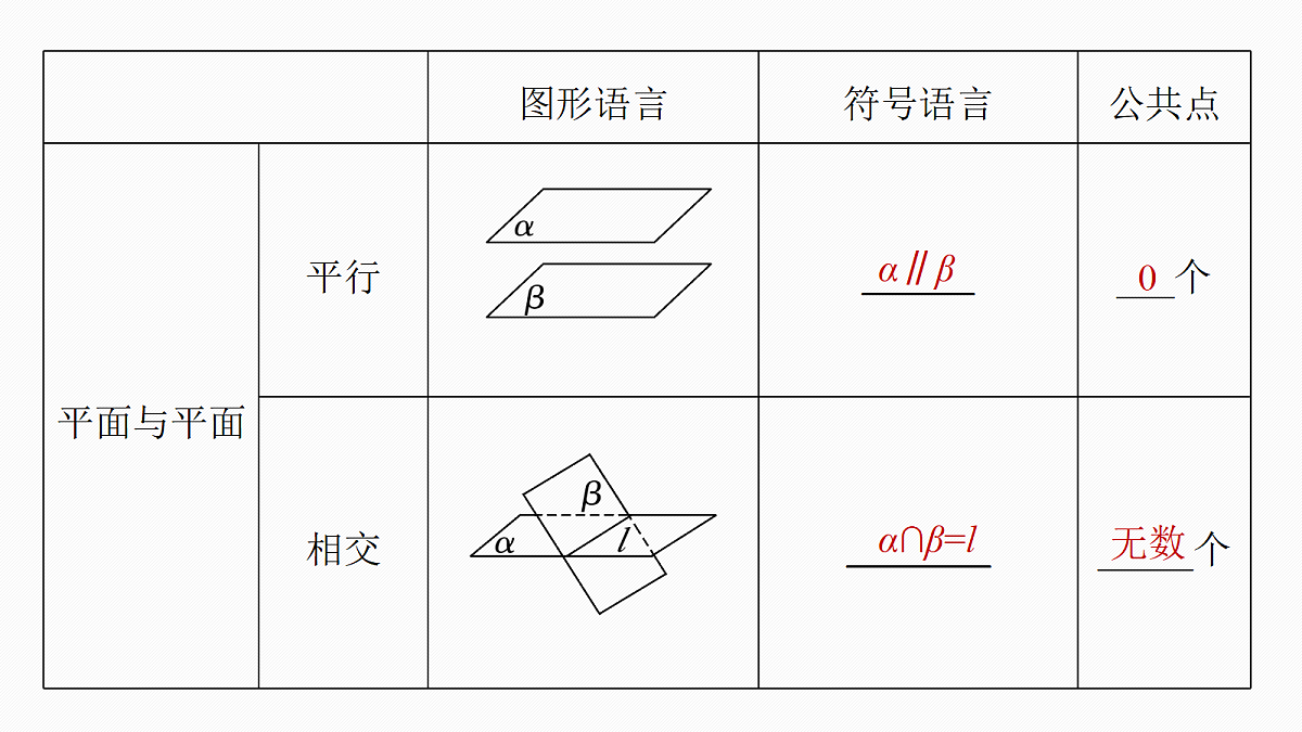 第七章　§7.3　空间点、直线、平面之间的位置关系第8页