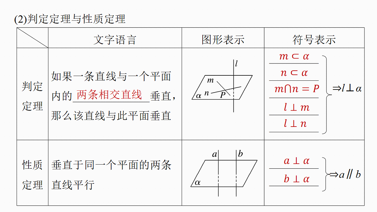 第七章　§7.5　空间直线、平面的垂直第6页