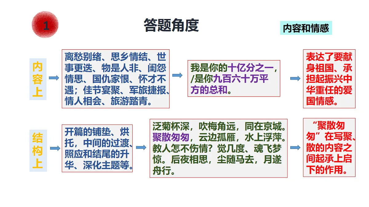 第26节 理解诗歌中重点词语的作用——《祖国啊，我亲爱的祖国》第3页
