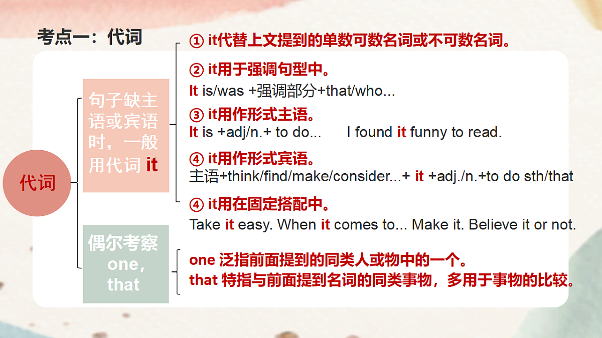 18296519第6页