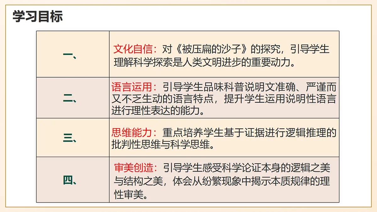6 《阿西莫夫短文两篇——被压扁的沙子》 - 初中语文八年级下册 同步教学课件（人教部编版2024）第2页