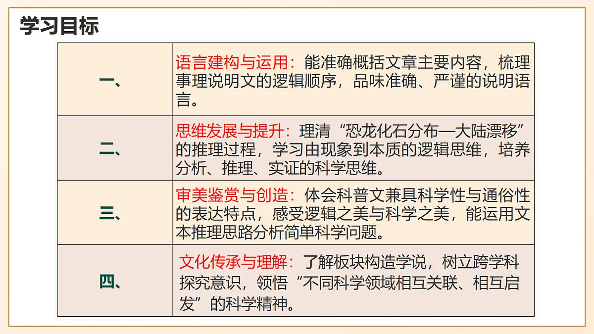 6 《阿西莫夫短文两篇——恐龙无处不有》 - 初中语文八年级下册 同步教学课件（人教部编版2024）第2页