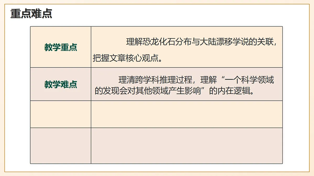 6 《阿西莫夫短文两篇——恐龙无处不有》 - 初中语文八年级下册 同步教学课件（人教部编版2024）第3页