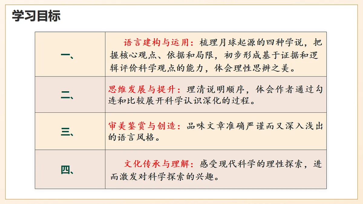 7 《月亮是从哪里来的》 - 初中语文八年级下册 同步教学课件（人教部编版2024）第2页