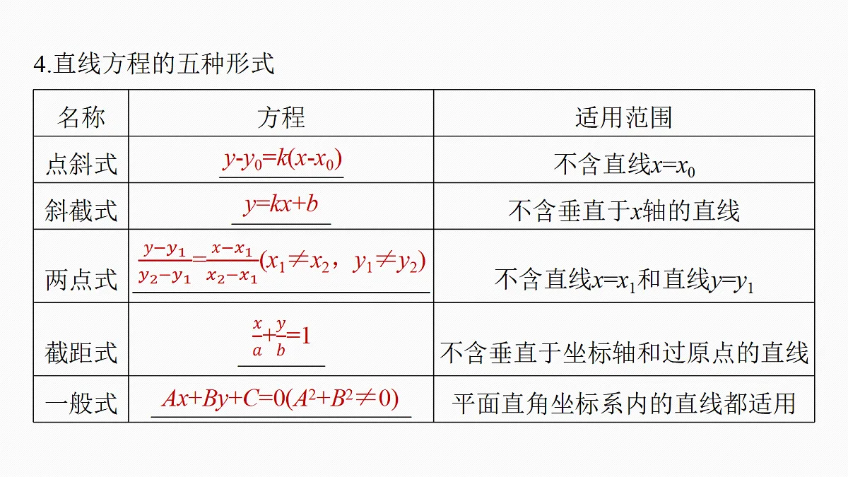 第八章　§8.1　直线的方程第7页