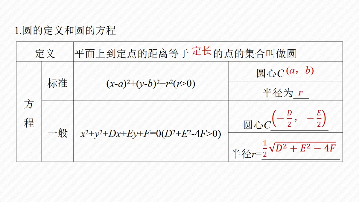 第八章　§8.3　圆的方程第5页