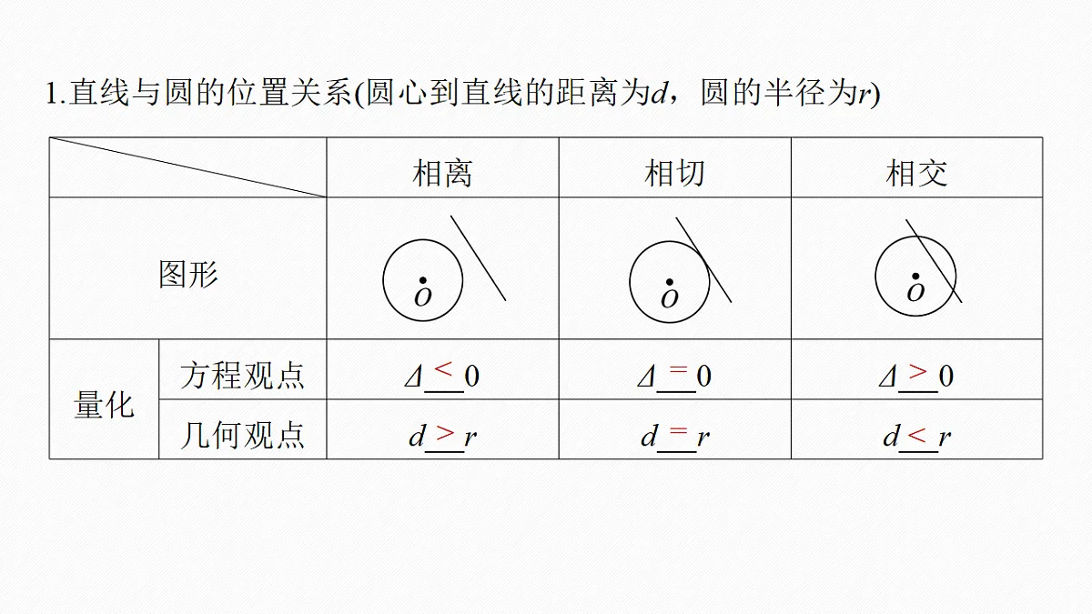 第八章　§8.4　直线与圆、圆与圆的位置关系第5页
