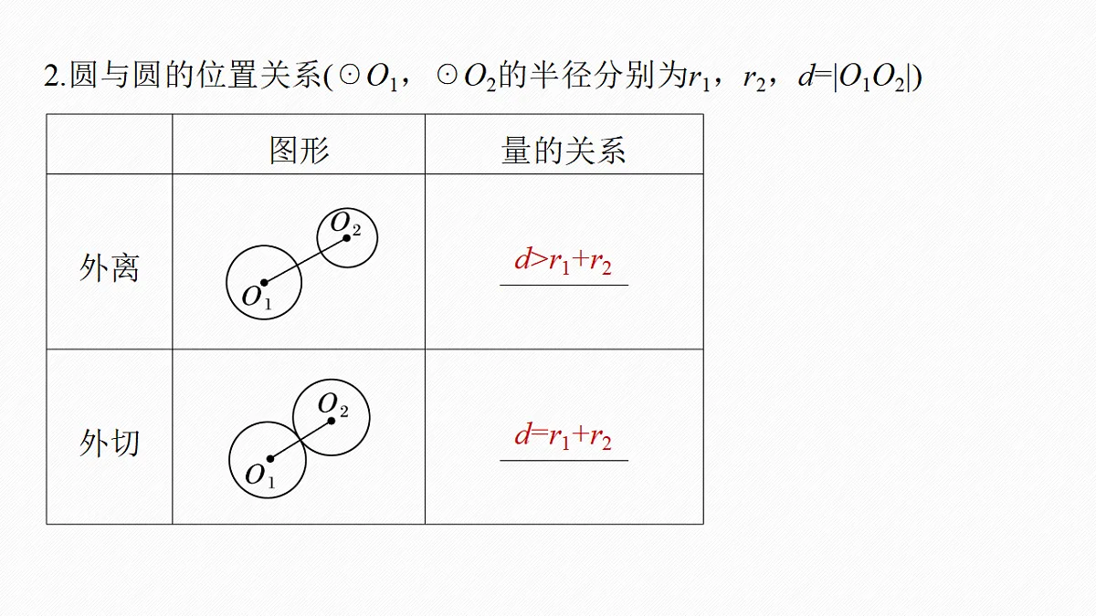 第八章　§8.4　直线与圆、圆与圆的位置关系第6页