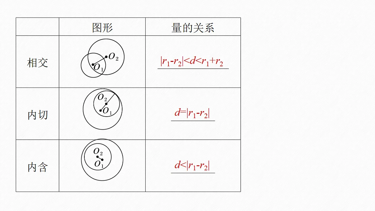 第八章　§8.4　直线与圆、圆与圆的位置关系第7页
