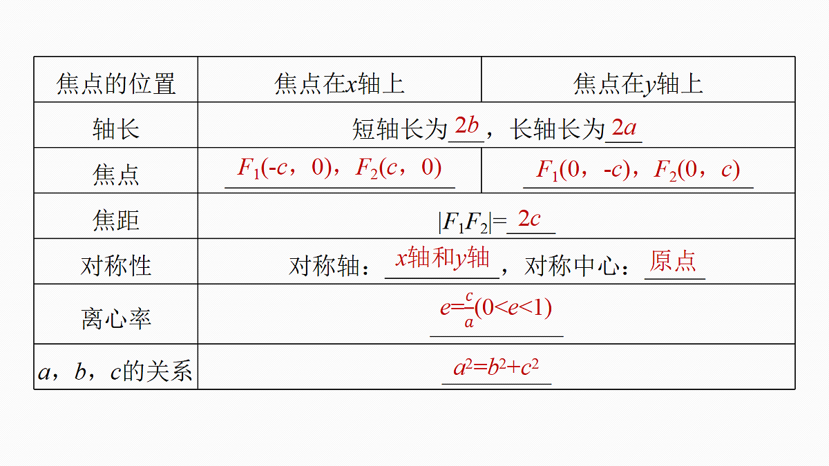 第八章　§8.5　椭　圆第7页