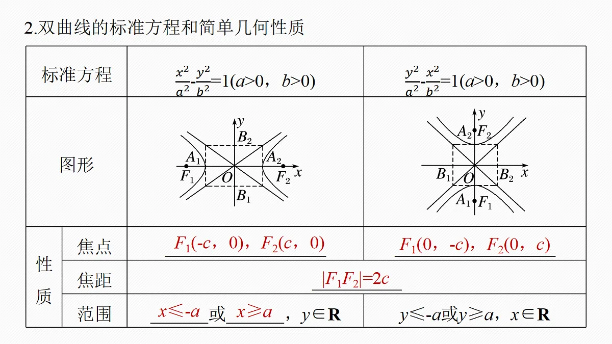 第八章　§8.6　双曲线第6页