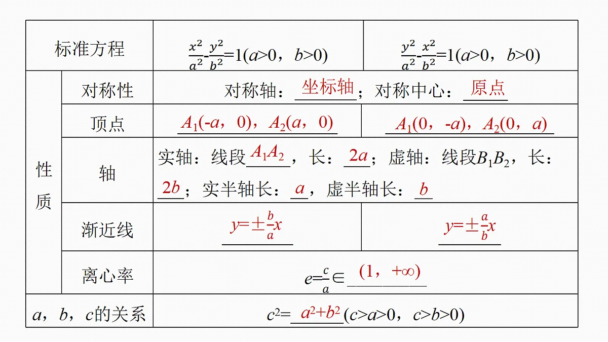 第八章　§8.6　双曲线第7页