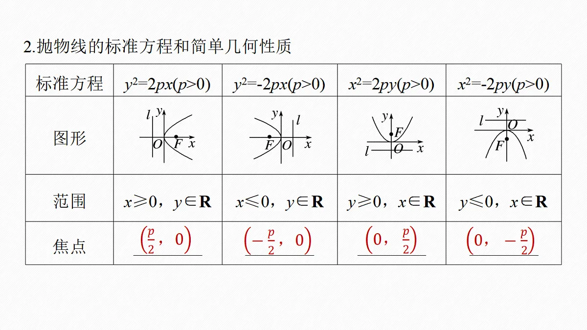 第八章　§8.8　抛物线第6页