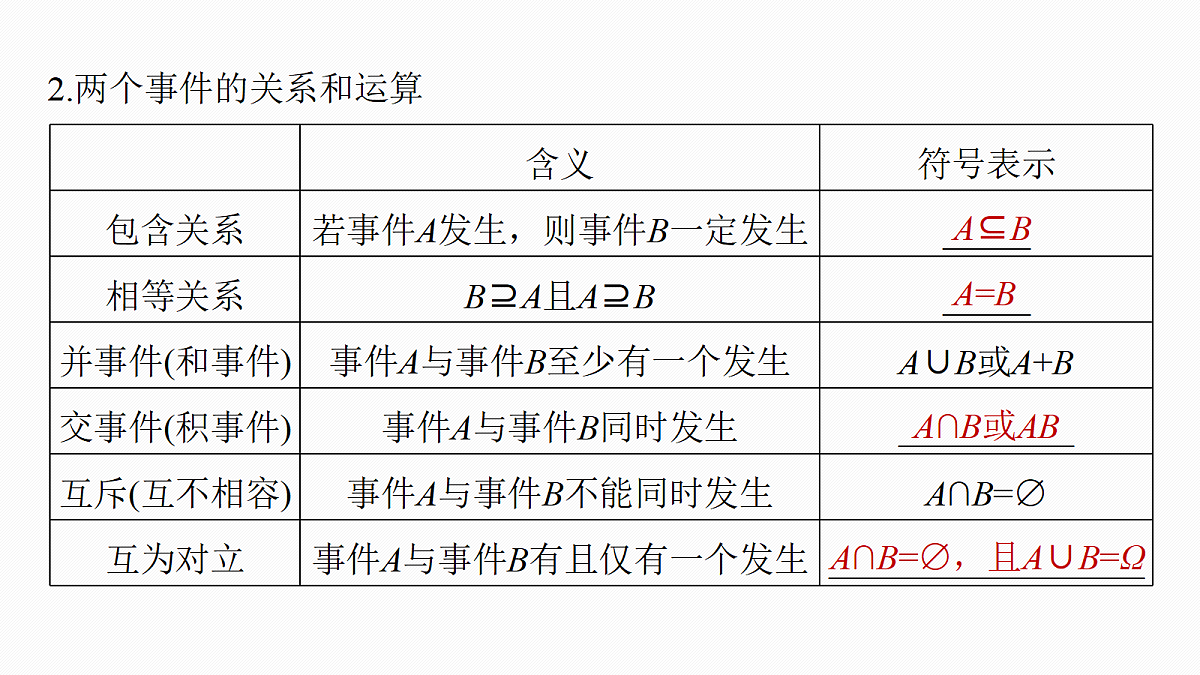 第十章　§10.3　随机事件与概率第6页