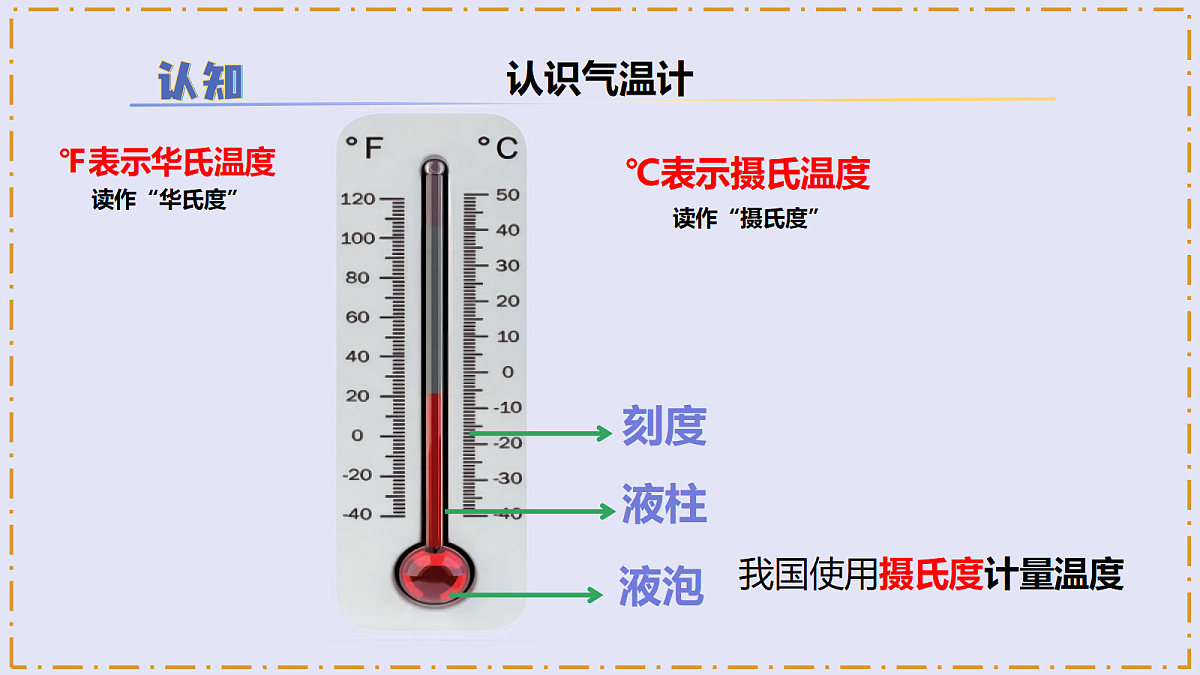1.1 《气温有多高》 - 小学科学三级下册 同步教学课件（苏教版2024）第7页